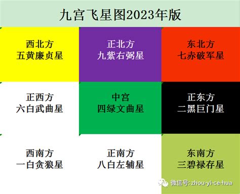 2023风水布局|2023兔年九宫飞星方位图详解